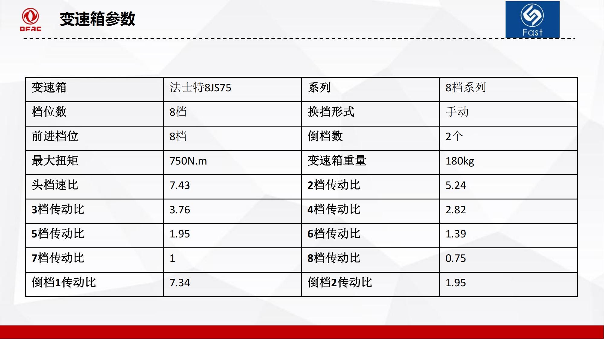 国六大柴180马力洗扫车_07