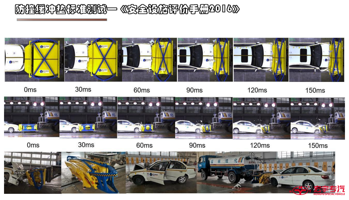 防撞缓冲包标准碰撞测试图片